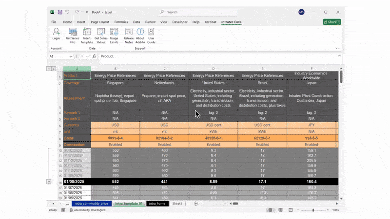 Visualizing request limits in the Usage Limits sheet